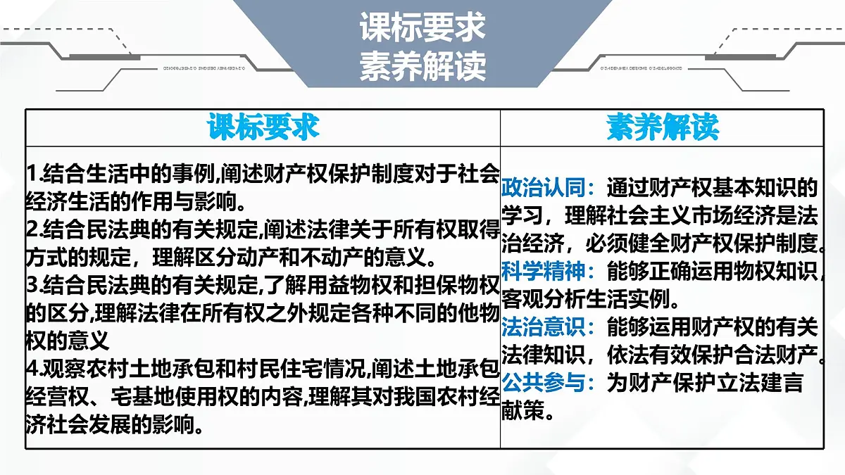 2.1保障各类物权 课件 统编版高中政治选择性必修二《法律与生活》第2页