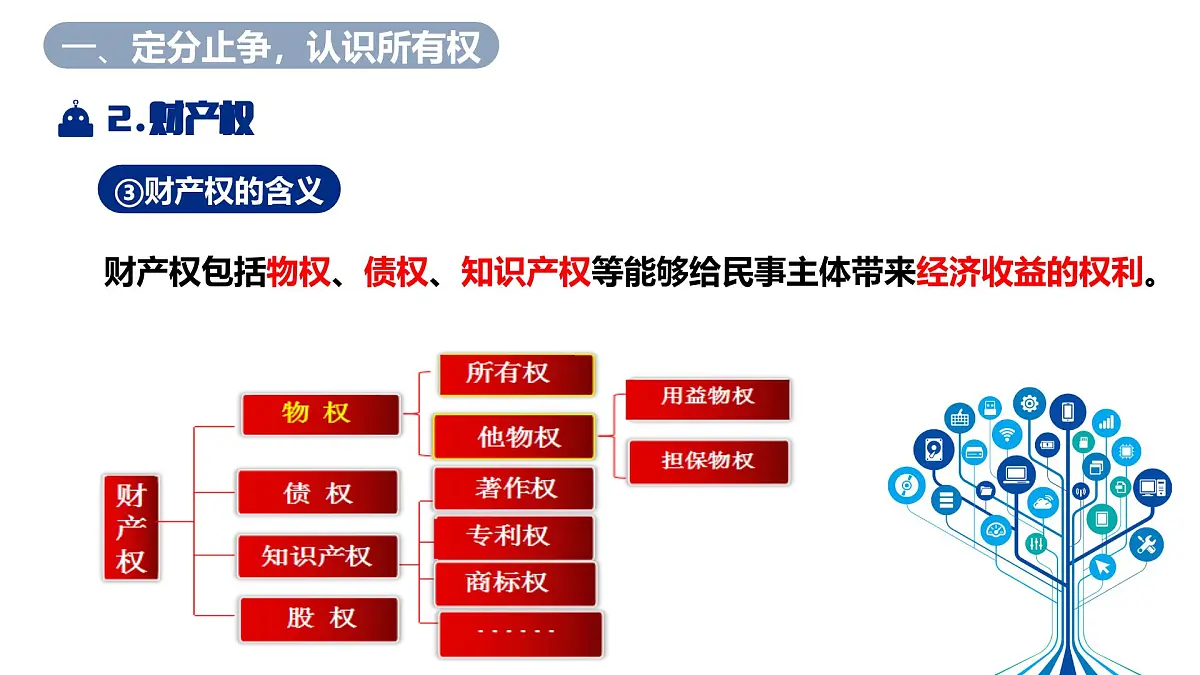 2.1保障各类物权 课件 统编版高中政治选择性必修二《法律与生活》第8页