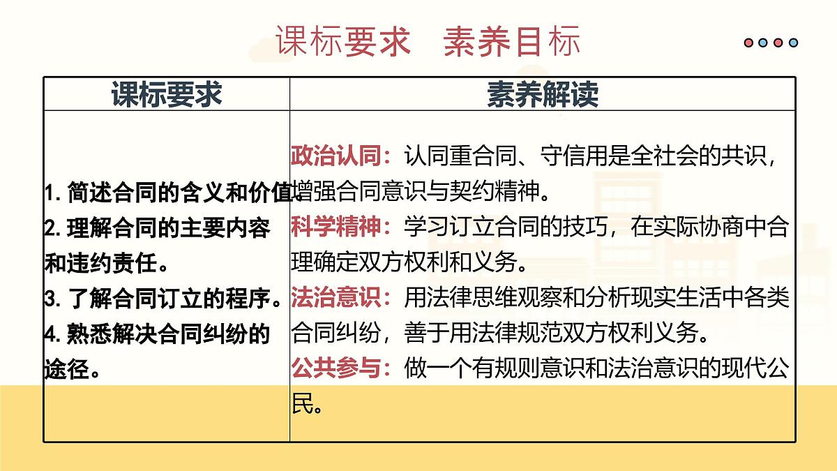 3.1订立合同学问大 课件 统编版高中政治选择性必修二《法律与生活》第3页