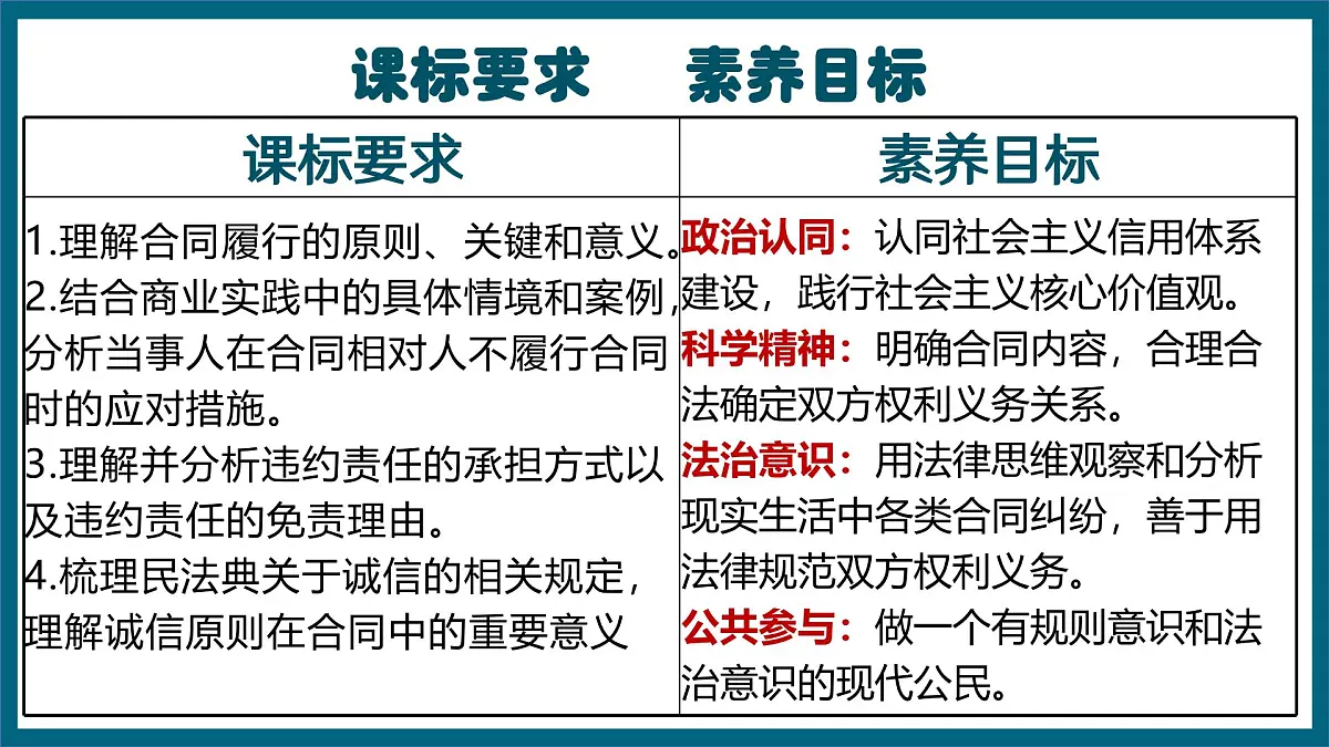 3.2有约必守 违约有责 课件 统编版高中政治选择性必修二《法律与生活》第2页