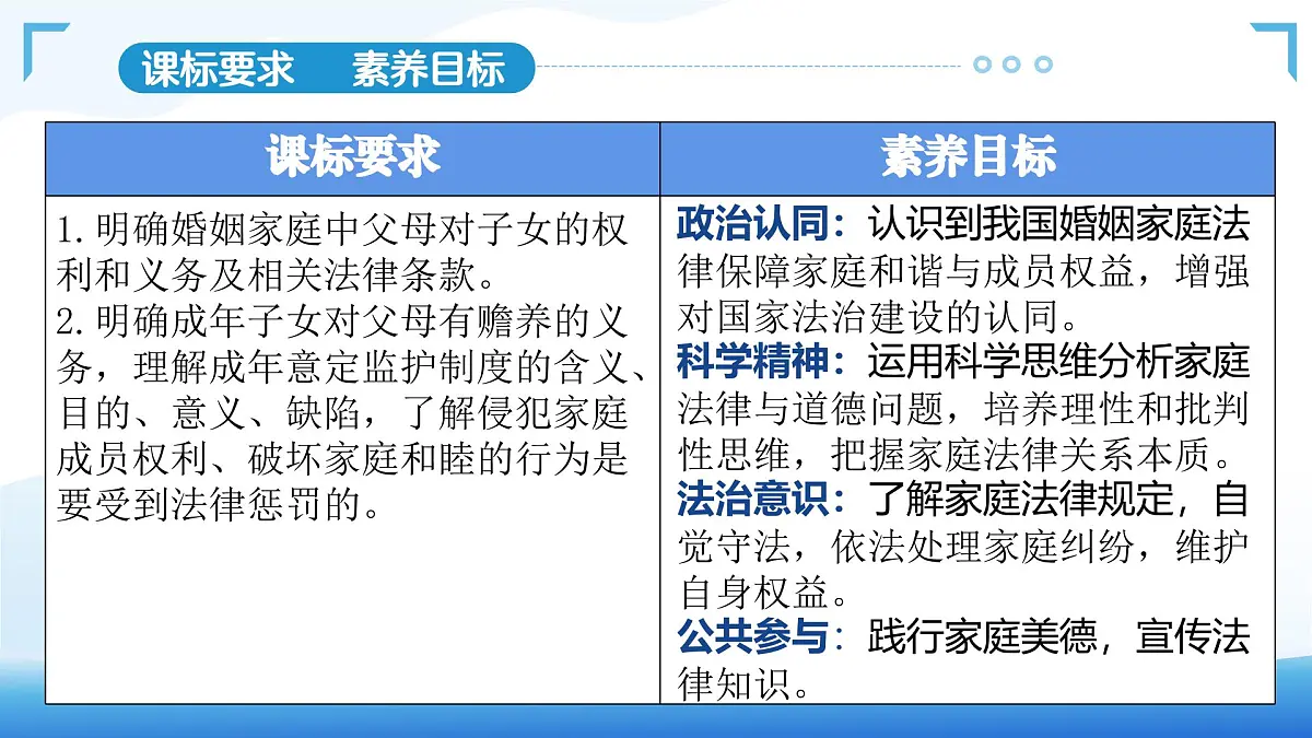 5.1家和万事兴 课件 统编版高中政治选择性必修二《法律与生活》第3页