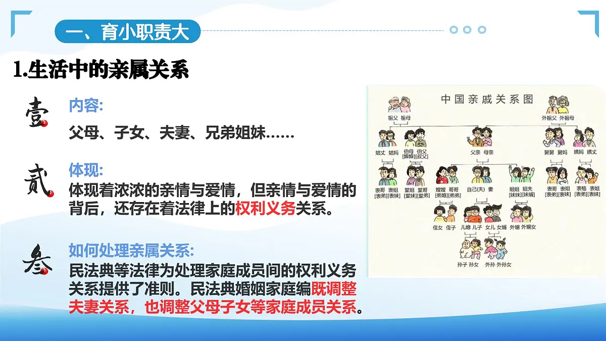 5.1家和万事兴 课件 统编版高中政治选择性必修二《法律与生活》第6页