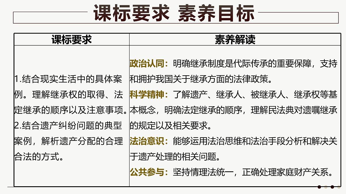 5.2薪火相传有继承 课件   统编版高中政治选择性必修二《法律与生活》第3页
