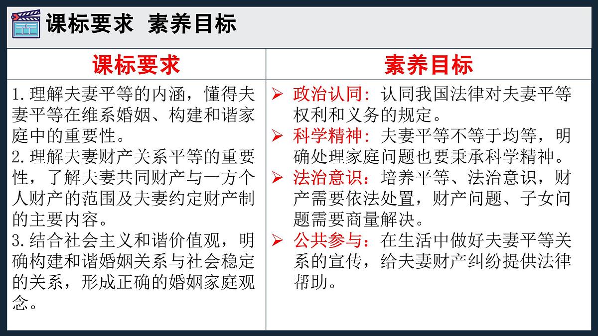 6.2夫妻地位平等  课件   统编版高中政治选择性必修二《法律与生活》第2页
