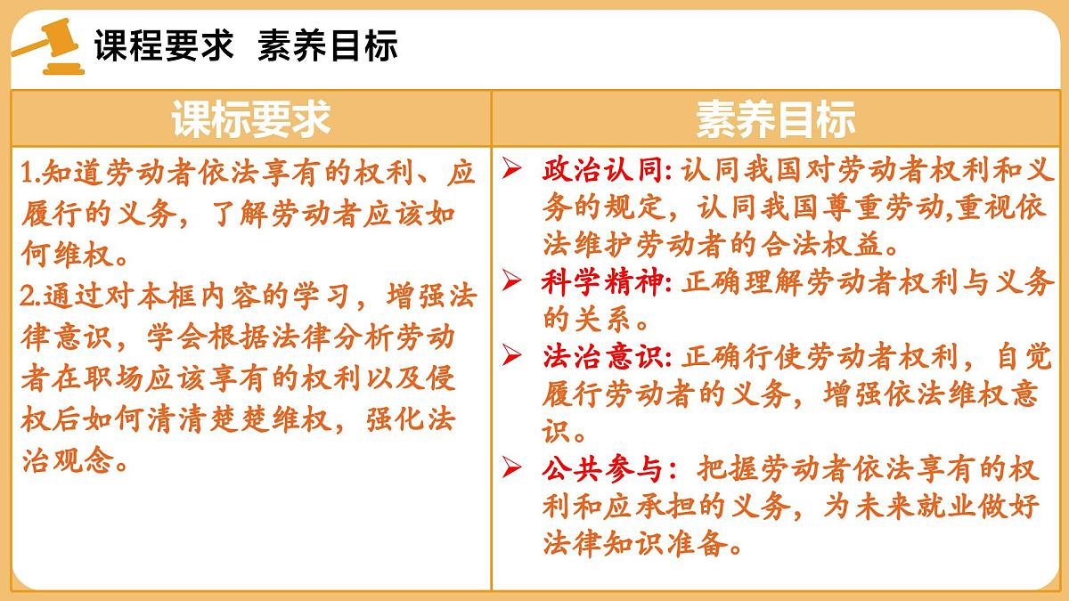 7.2心中有数上职场  课件   统编版高中政治选择性必修二《法律与生活》第2页