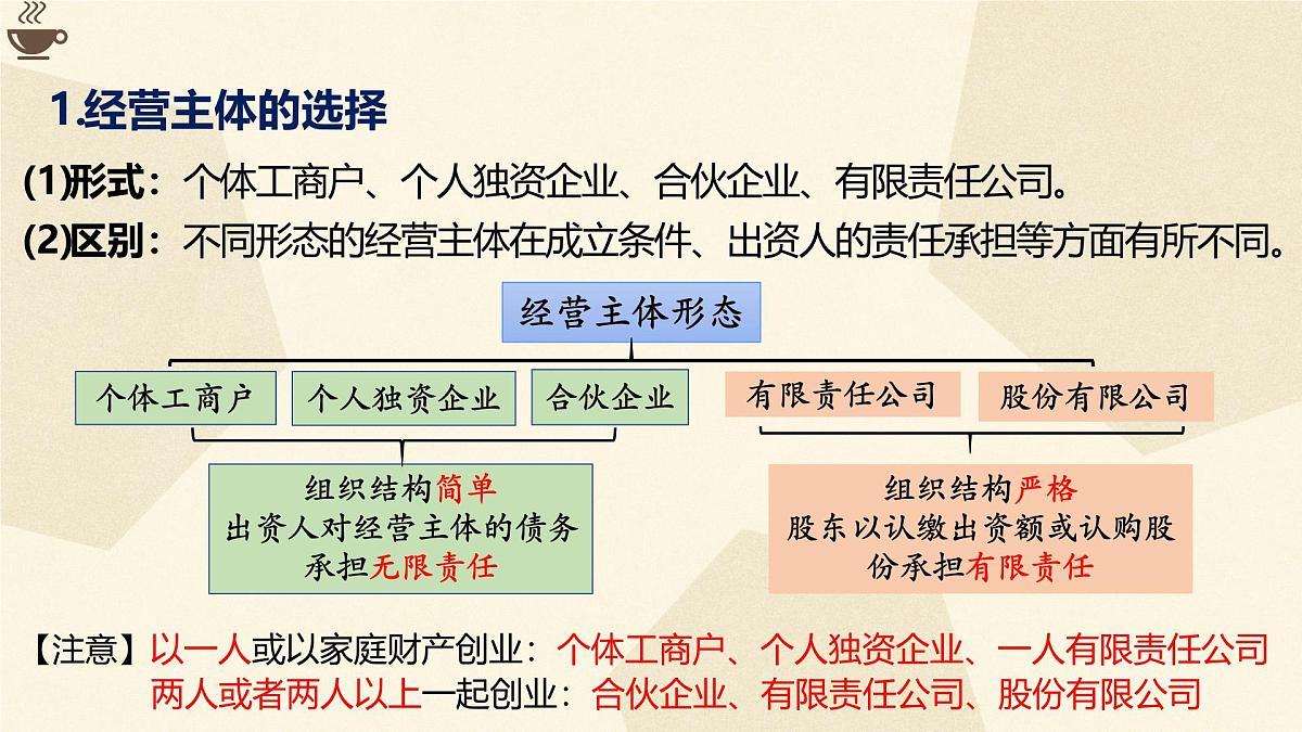 8.1自主创业 公平竞争  课件   统编版高中政治选择性必修二《法律与生活》第7页