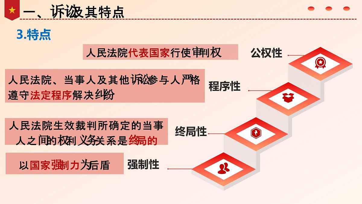 9.2解析三大诉讼课件 课件   统编版高中政治选择性必修二《法律与生活》第7页