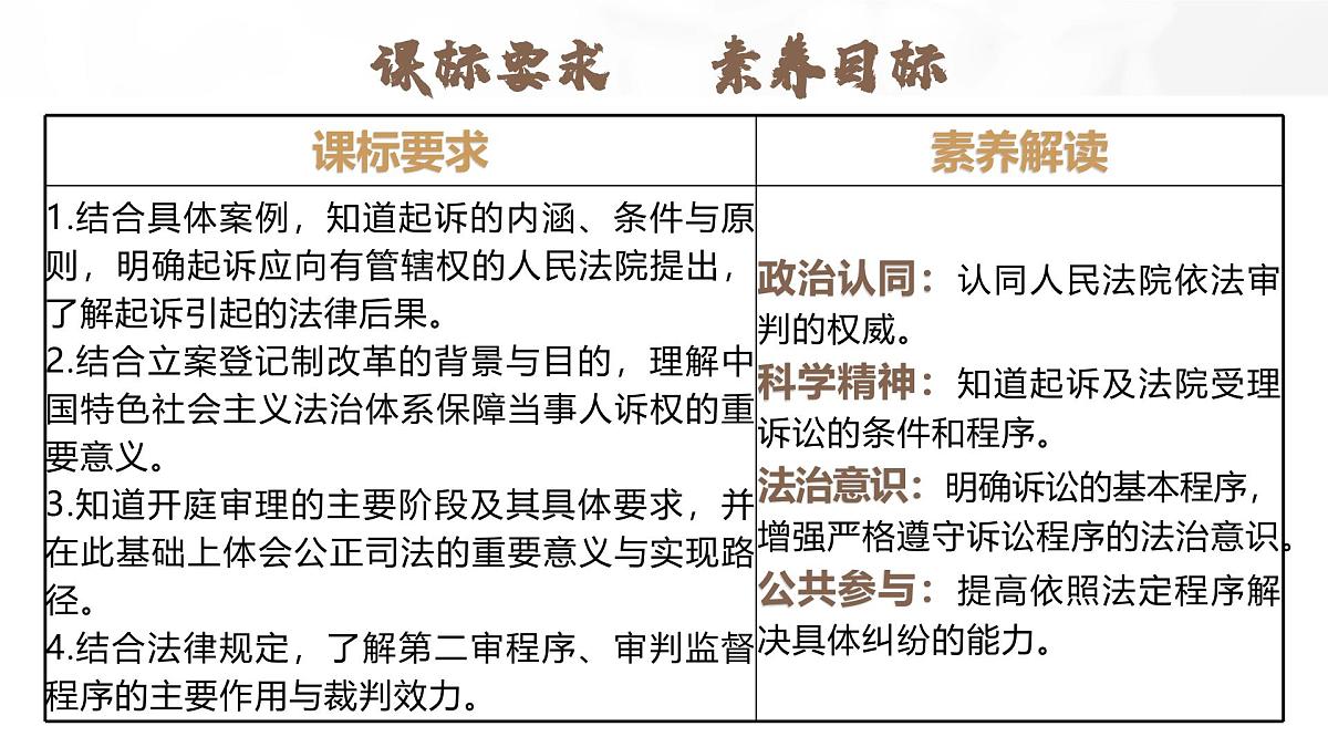 10.2严格遵守诉讼程序 课件   统编版高中政治选择性必修二《法律与生活》第3页