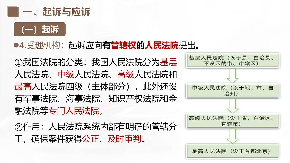 10.2严格遵守诉讼程序 课件   统编版高中政治选择性必修二《法律与生活》第8页
