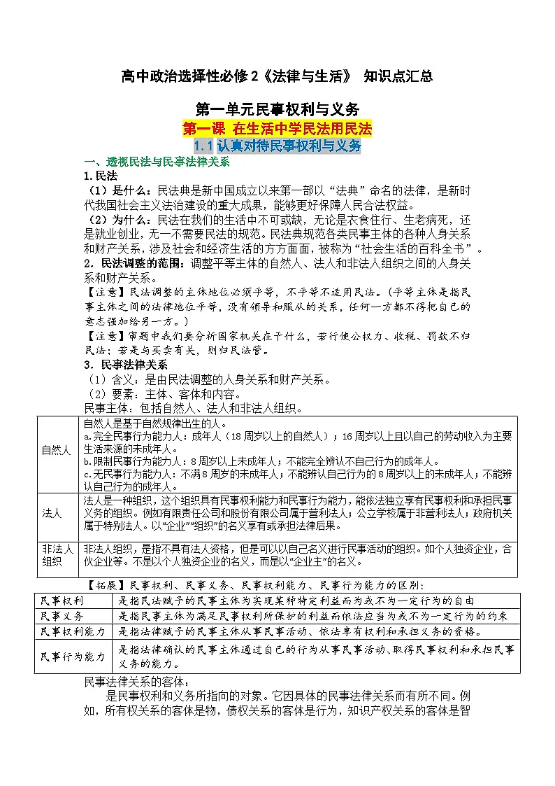 《法律与生活》总的知识总结 统编版高中政治选择性必修二《法律与生活》第1页