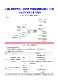 2026届高考政治一轮复习：统编版选择性必修2《法律与生活》知识点考点提纲 学案