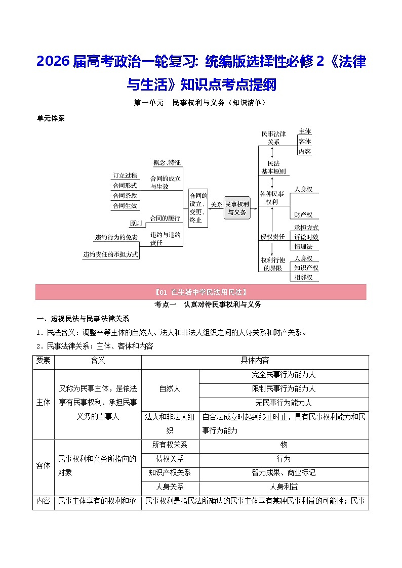 2026届高考政治一轮复习：统编版选择性必修2《法律与生活》知识点考点提纲 学案第1页