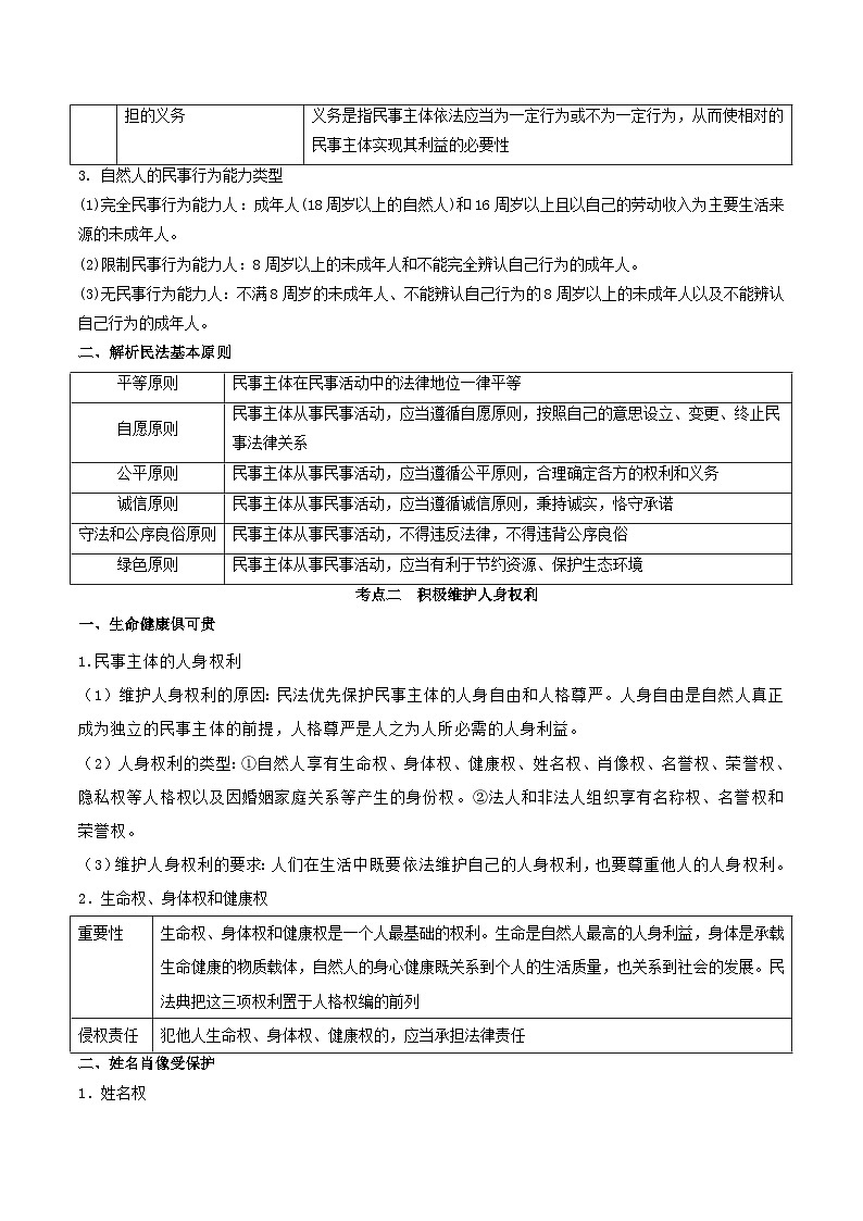 2026届高考政治一轮复习：统编版选择性必修2《法律与生活》知识点考点提纲 学案第2页