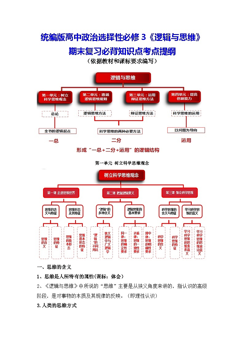 统编版高中政治选择性必修3《逻辑与思维》期末复习必背知识点考点提纲 学案第1页