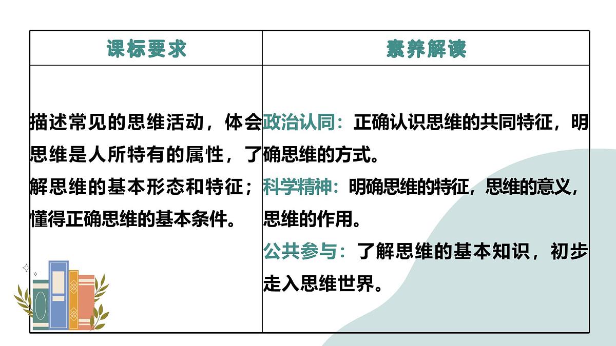 1.1思维的含义与特征 课件 统编版高中政治选择性必修三《逻辑与思维》第5页