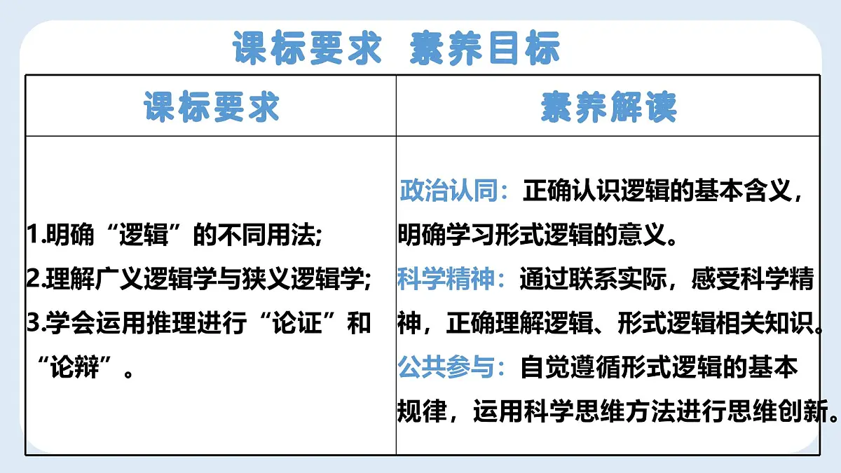2.1“逻辑”的多种含义 课件 统编版高中政治选择性必修三《逻辑与思维》第3页