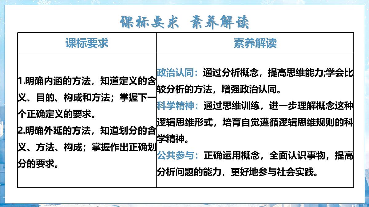 4.2 明确概念的方法 课件 统编版高中政治选择性必修三《逻辑与思维》第2页