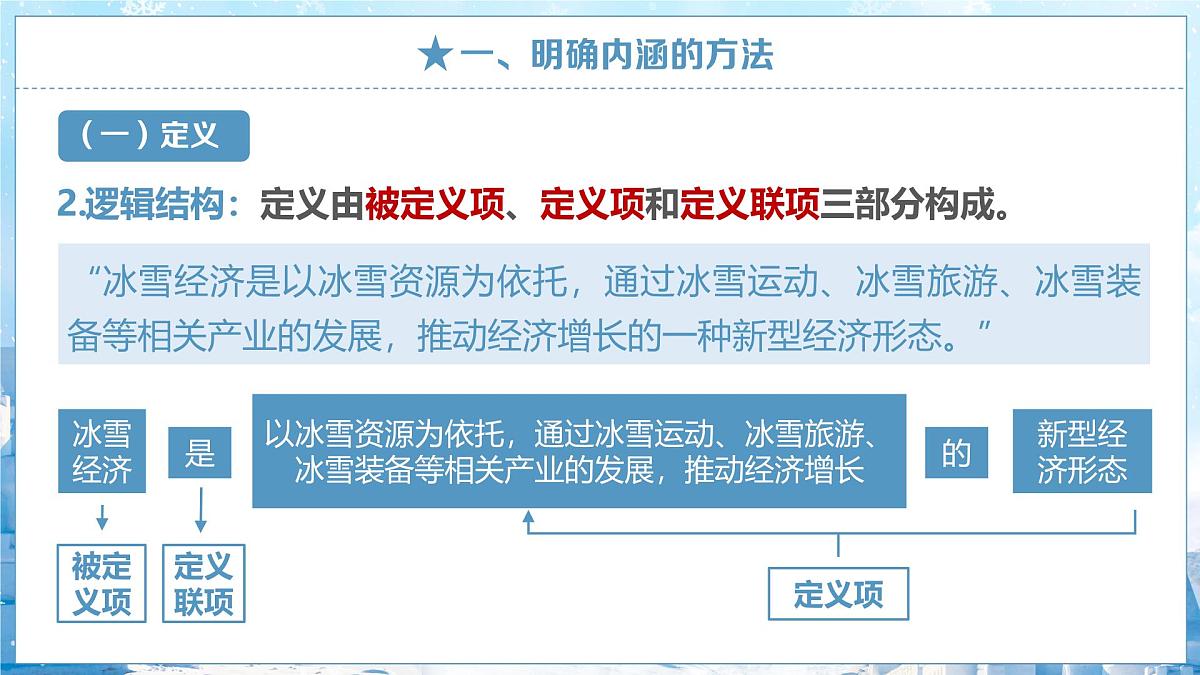 4.2 明确概念的方法 课件 统编版高中政治选择性必修三《逻辑与思维》第7页