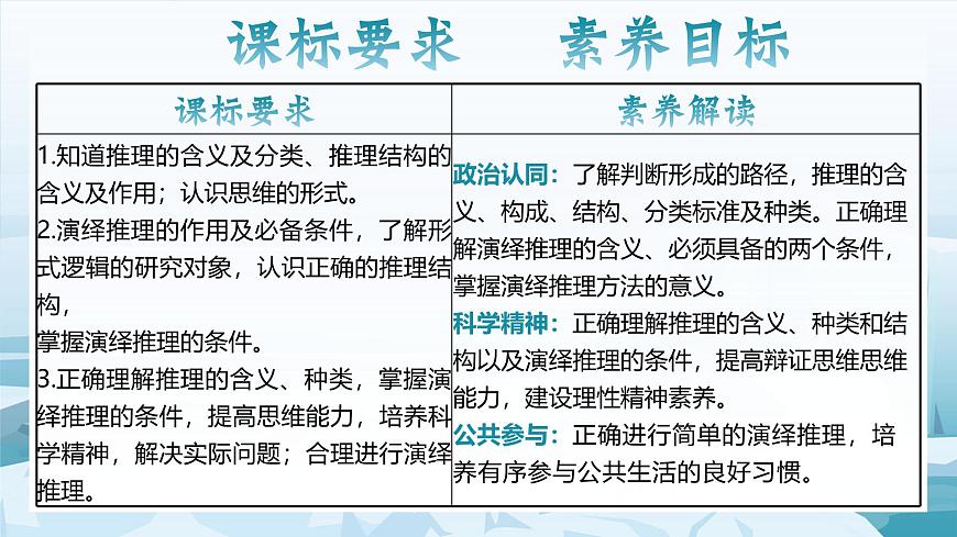6.1+推理与演绎推理概述  课件 统编版高中政治选择性必修三《逻辑与思维》第3页