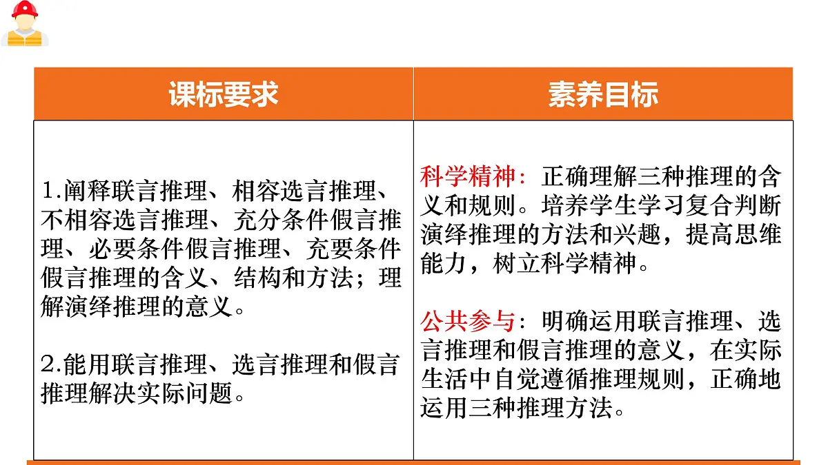 6.3复合判断的演绎推理方法 课件 统编版高中政治选择性必修三《逻辑与思维》第3页