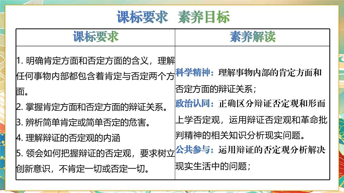 10.1不作简单肯定或否定 课件 统编版高中政治选择性必修三《逻辑与思维》第3页