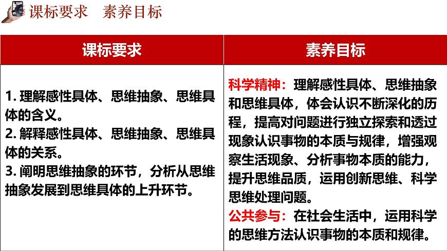 10.2体会认识发展的历程  课件 统编版高中政治选择性必修三《逻辑与思维》第2页