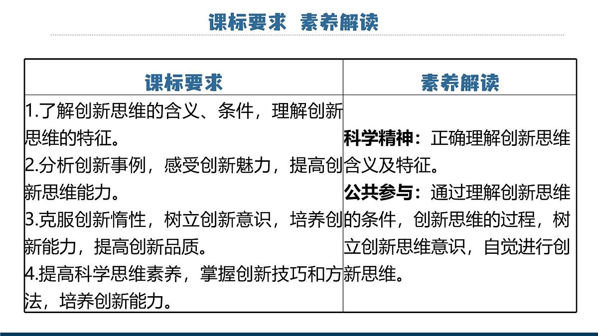 11.1创新思维的含义与特征  课件 统编版高中政治选择性必修三《逻辑与思维》第3页