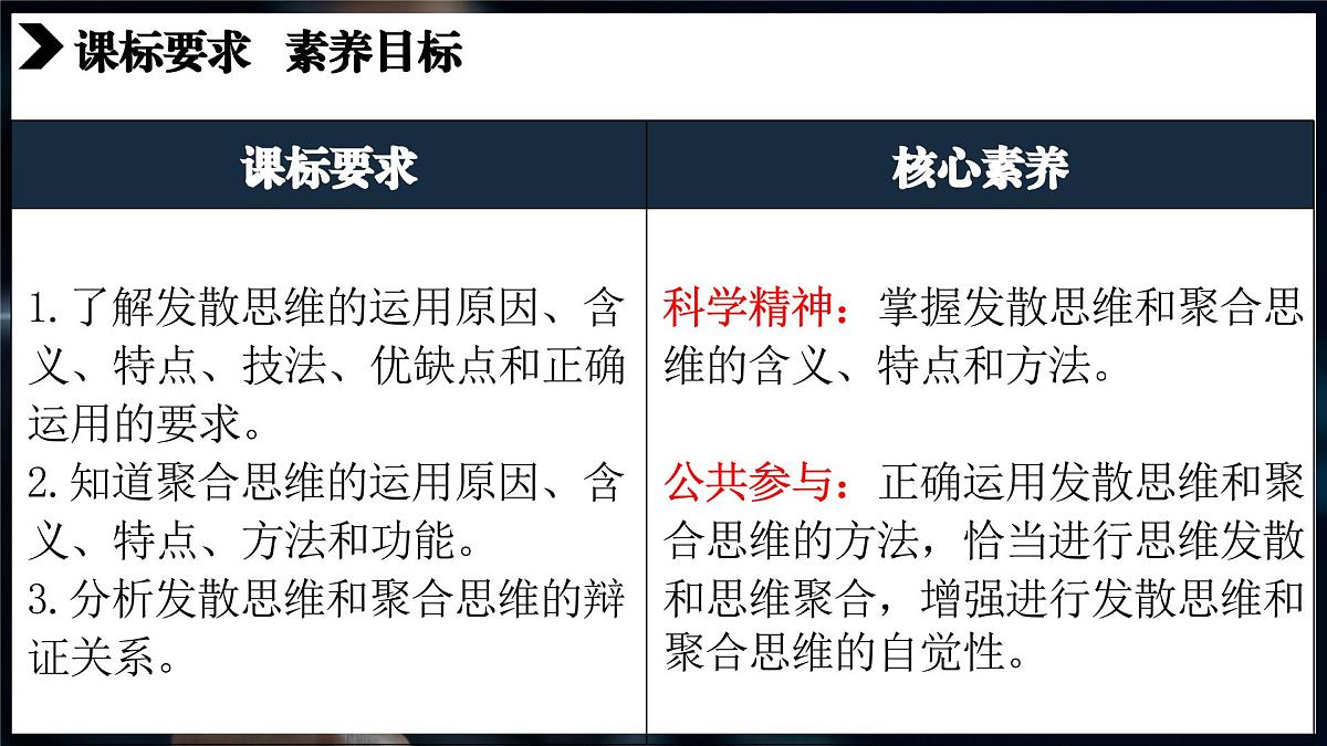 12.1发散思维与聚合思维的方法 课件 统编版高中政治选择性必修三《逻辑与思维》第3页