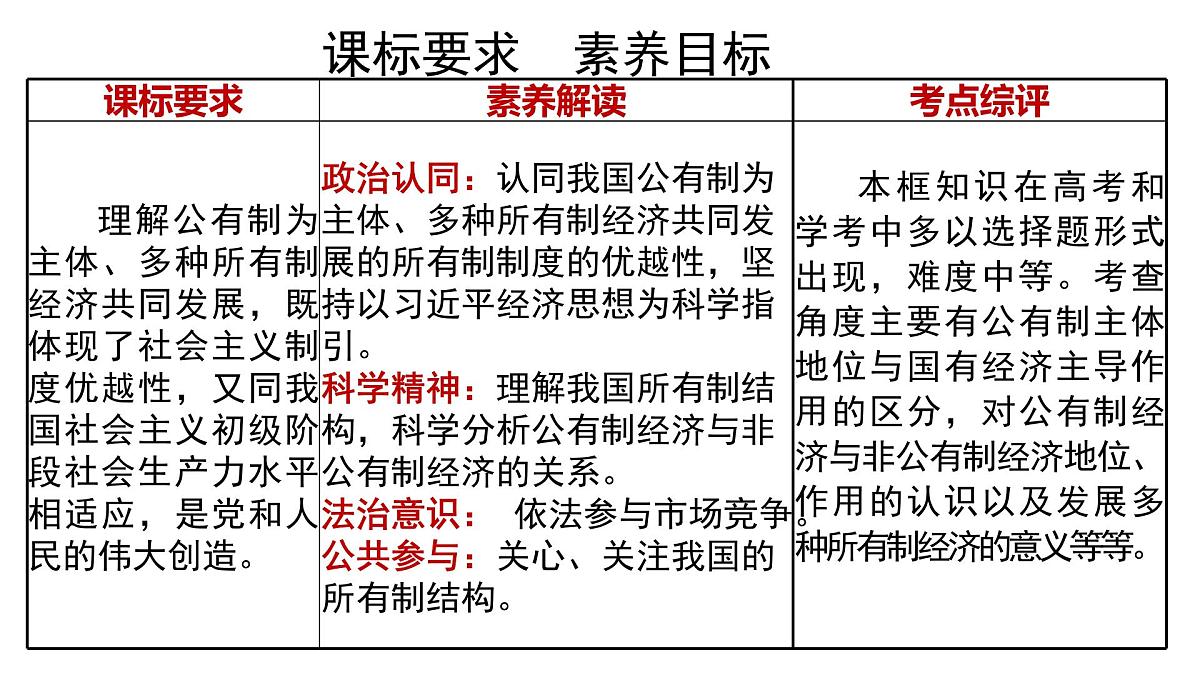 1.1公有制为主体 多种所有制经济共同发展  课件  统编版高中政治必修二 经济与生活第3页