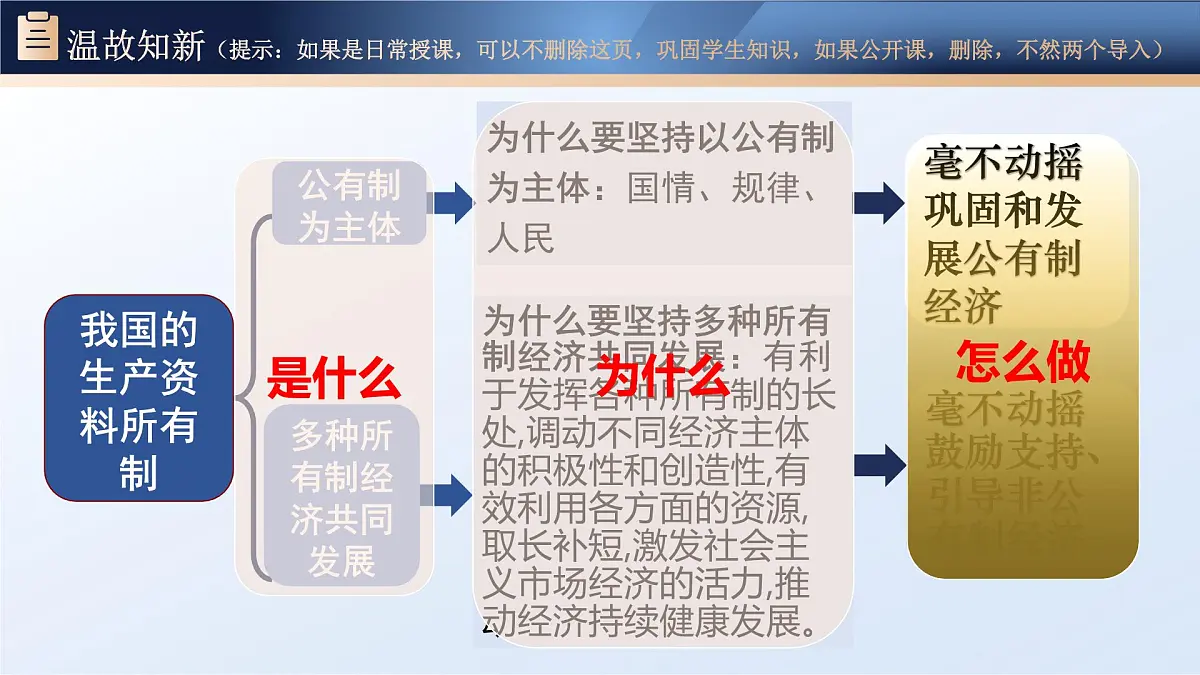 1.2坚持“两个毫不动摇” 课件 统编版高中政治必修二 经济与生活第1页