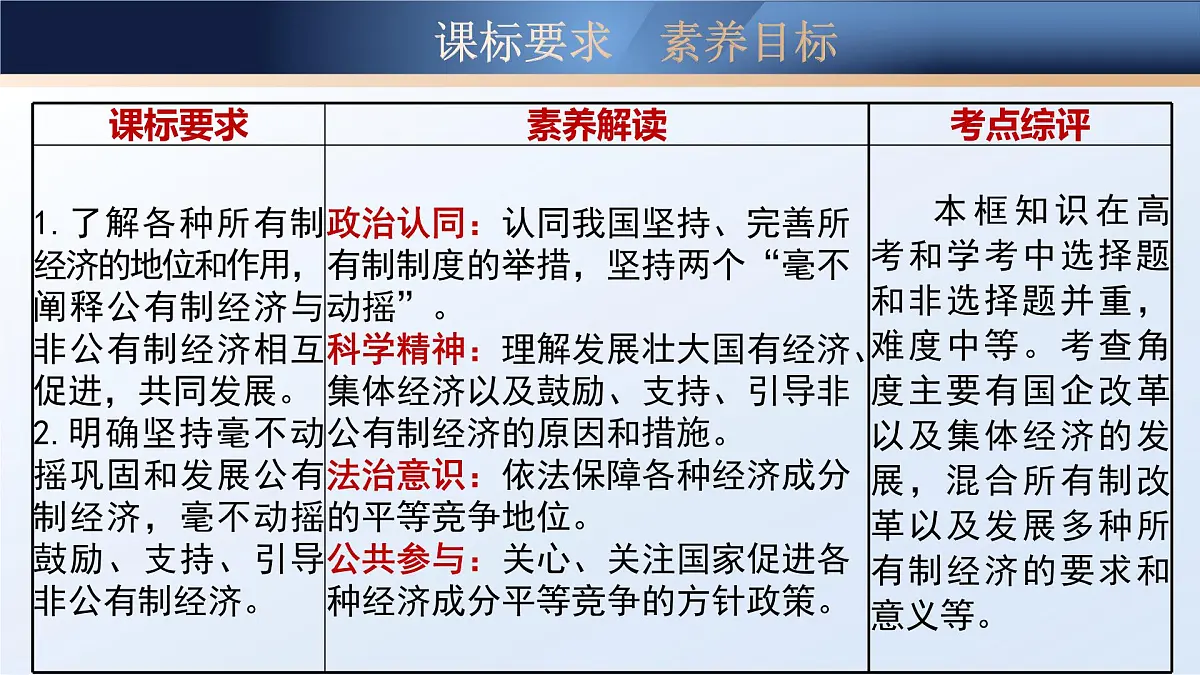 1.2坚持“两个毫不动摇” 课件 统编版高中政治必修二 经济与生活第4页