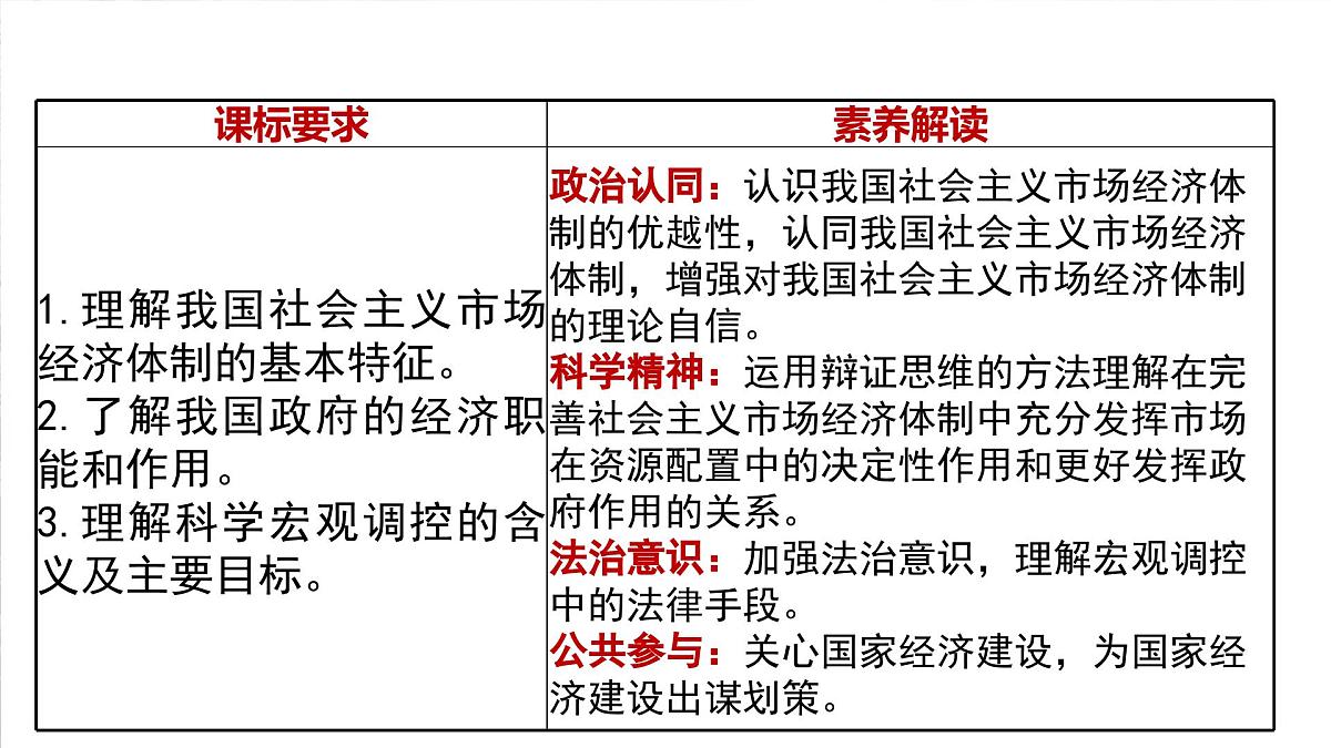 2.2更好发挥政府作用 课件 统编版高中政治必修二 经济与生活第2页