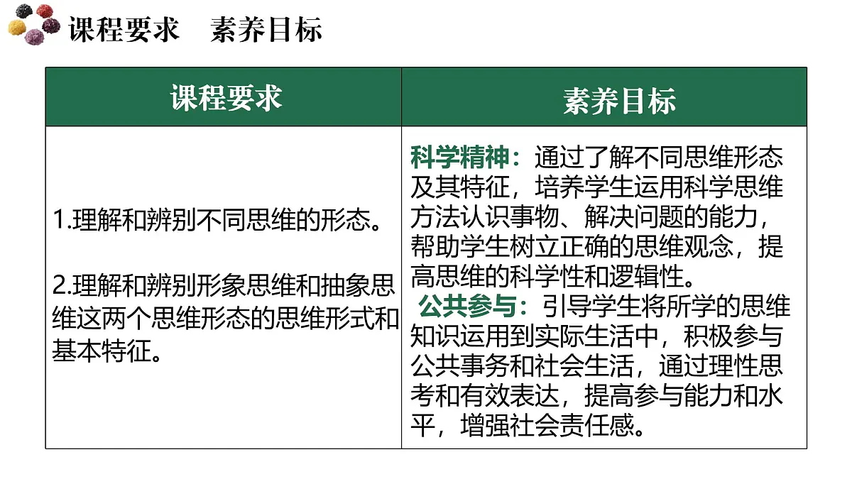 1.2思维形态及其特征 课件 统编版高中政治选择性必修三《逻辑与思维》第3页