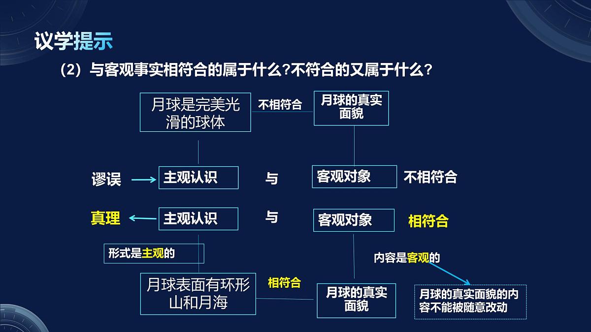 4.2在实践中追求和发展真理第8页