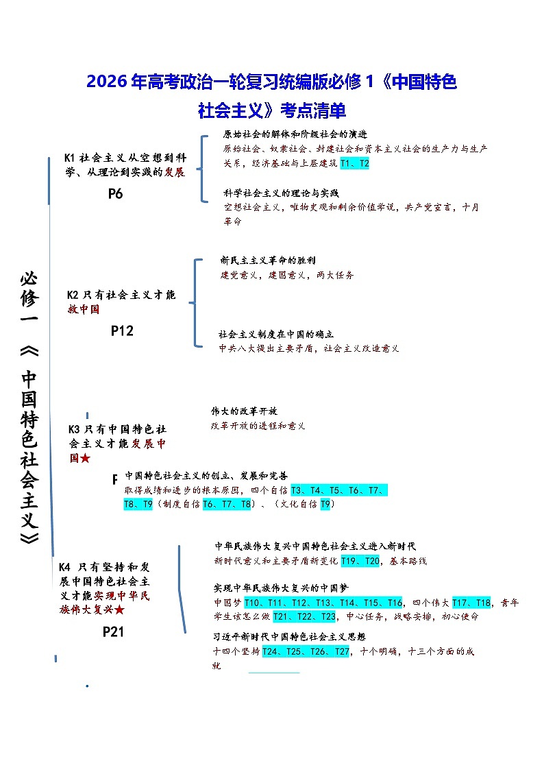 2026年高考政治一轮复习统编版必修1《中国特色社会主义》考点清单 学案第1页