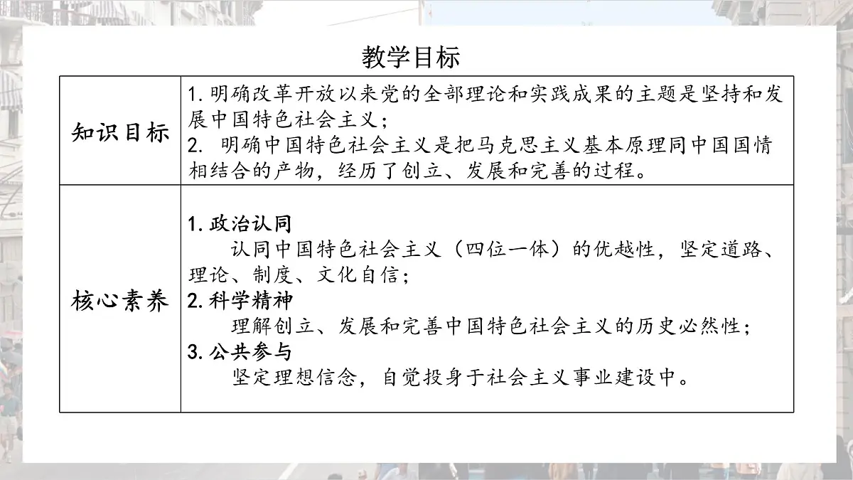 3.2 中国特色社会主义的创立、发展和完善（教学课件）-2025-2026学年高中政治必修1（统编版）第2页