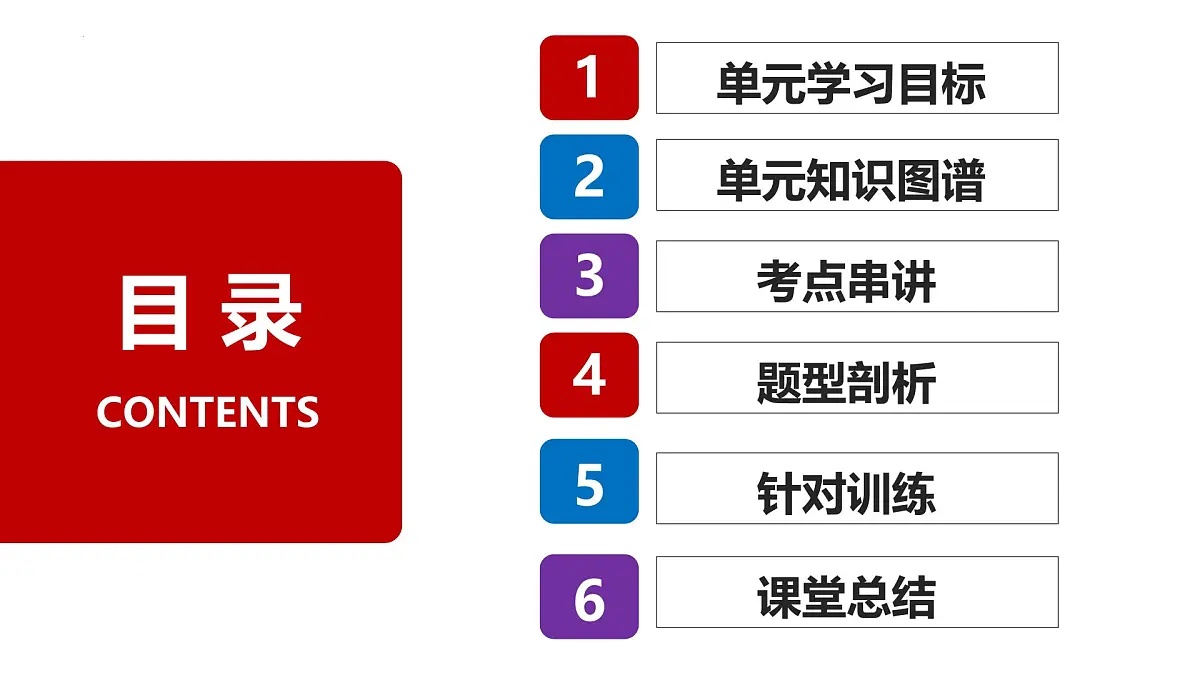 第二课 只有社会主义才能救中国（复习课件） -2025-2026学年高中政治必修1（统编版）第2页