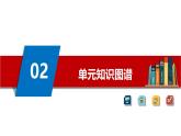 第二课  只有社会主义才能救中国（复习课件） -2025-2026学年高中政治必修1（统编版）