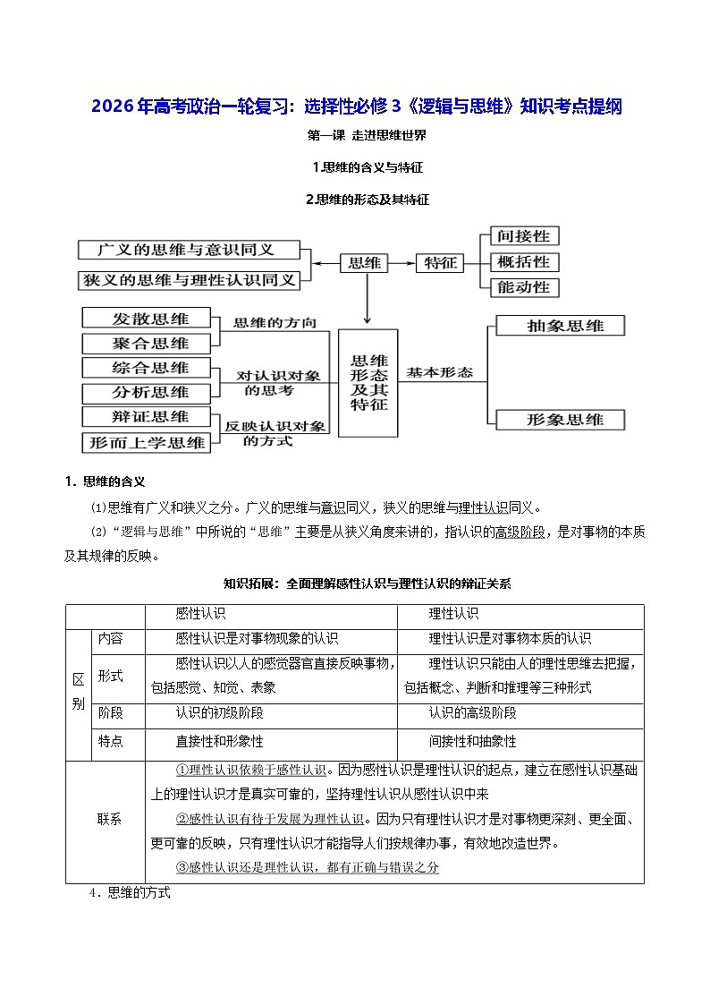 2026年高考政治一轮复习：选择性必修3《逻辑与思维》知识考点提纲 学案第1页