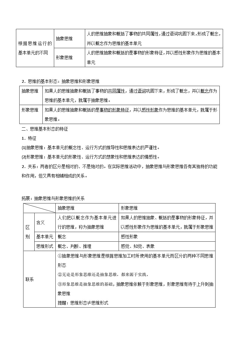 2026年高考政治一轮复习：选择性必修3《逻辑与思维》知识考点提纲 学案第3页