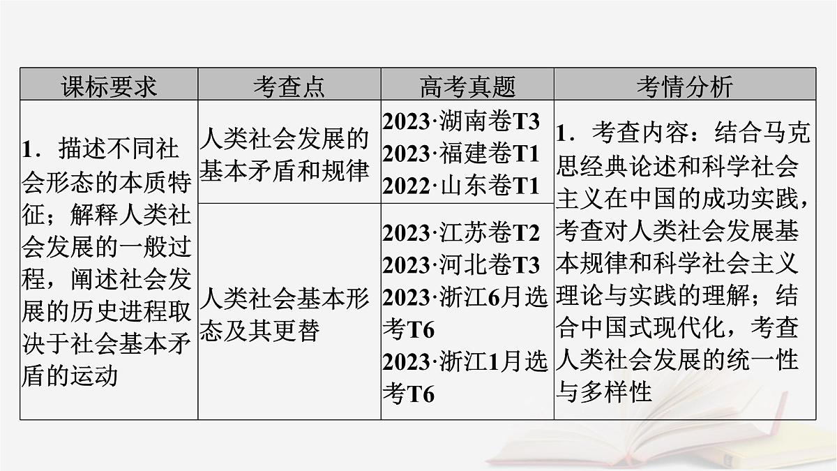 2026届高考政治一轮总复习必修1中国特色社会主义第1课社会主义从空想到科学从理论到实践的发展课件第5页