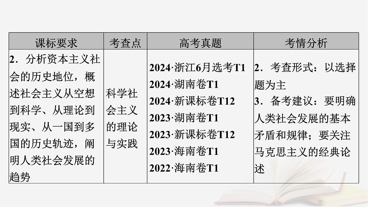 2026届高考政治一轮总复习必修1中国特色社会主义第1课社会主义从空想到科学从理论到实践的发展课件第6页