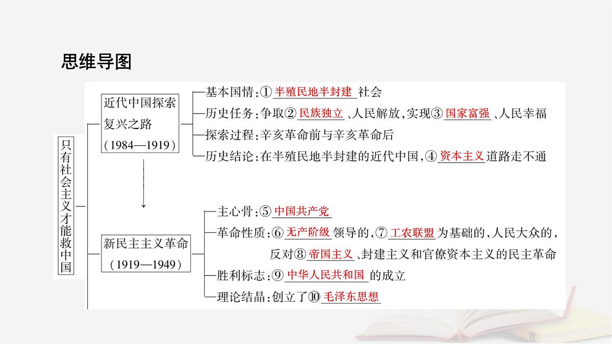 2026届高考政治一轮总复习必修1中国特色社会主义第2课只有社会主义才能救中国课件第7页