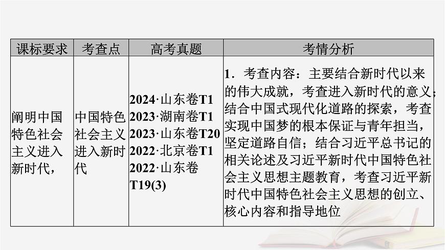 2026届高考政治一轮总复习必修1第4课只有坚持和发展中国特色社会主义才能实现中华民族伟大复兴课件第5页