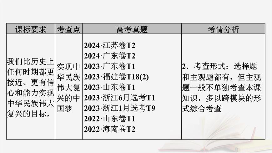 2026届高考政治一轮总复习必修1第4课只有坚持和发展中国特色社会主义才能实现中华民族伟大复兴课件第6页