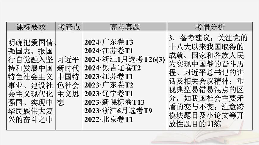 2026届高考政治一轮总复习必修1第4课只有坚持和发展中国特色社会主义才能实现中华民族伟大复兴课件第7页