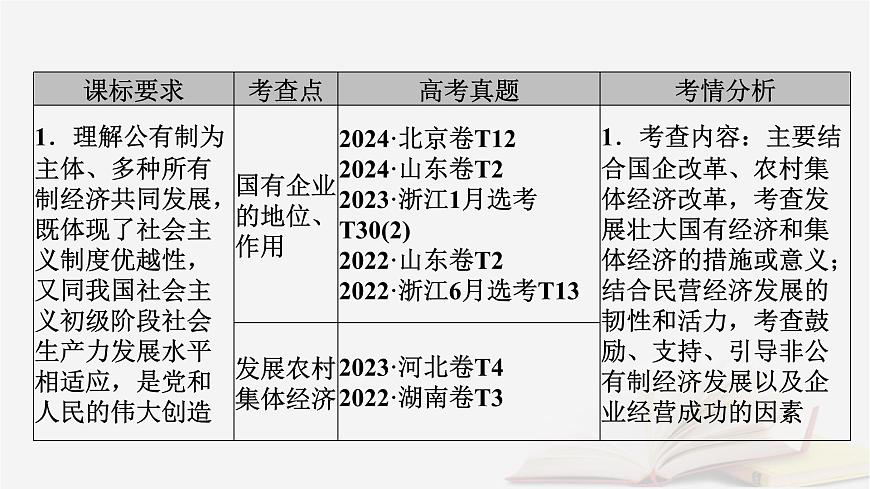 2026届高考政治一轮总复习必修2经济与社会第1单元生产资料所有制与经济体制第1课我国的生产资料所有制课件第5页