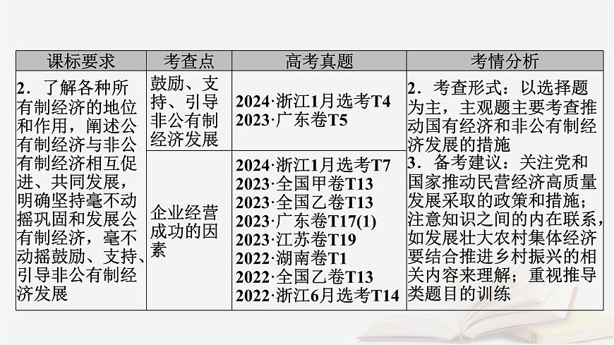 2026届高考政治一轮总复习必修2经济与社会第1单元生产资料所有制与经济体制第1课我国的生产资料所有制课件第6页