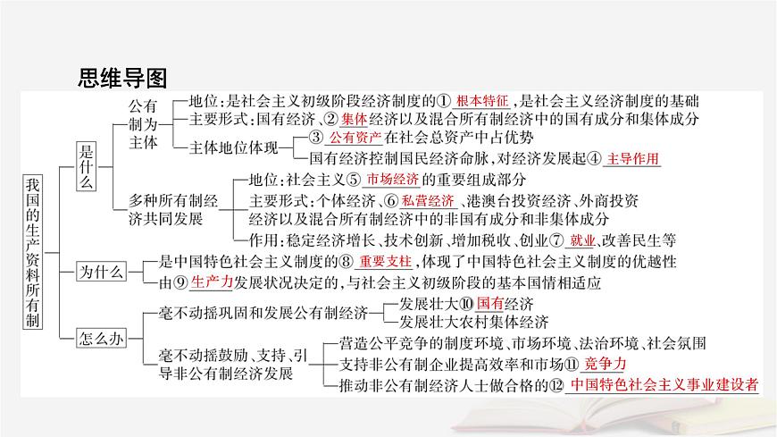 2026届高考政治一轮总复习必修2经济与社会第1单元生产资料所有制与经济体制第1课我国的生产资料所有制课件第8页