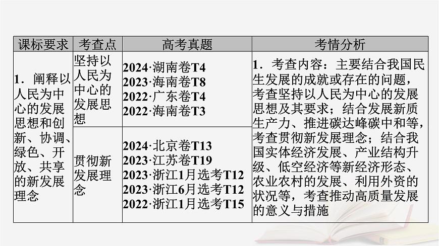 2026届高考政治一轮总复习必修2经济与社会第2单元经济发展与社会进步第3课我国的经济发展课件第5页